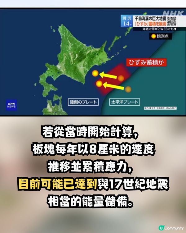 日本專家警告‼️北海道恐面臨9級強震😱10萬人或因此喪生😭機率達40%😰
