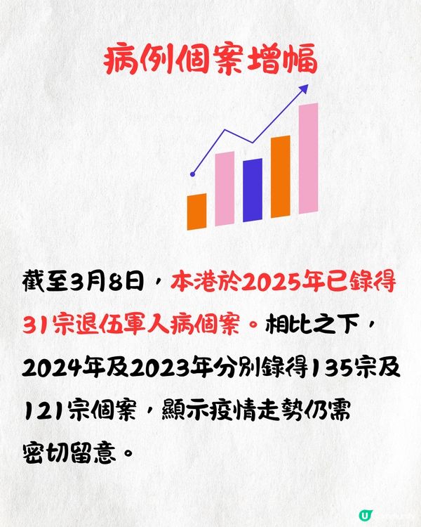 香港衞生署公布退伍軍人病最新數字⚠️8宗個案均曾入住1間酒店！即睇高危人群/場所⏬