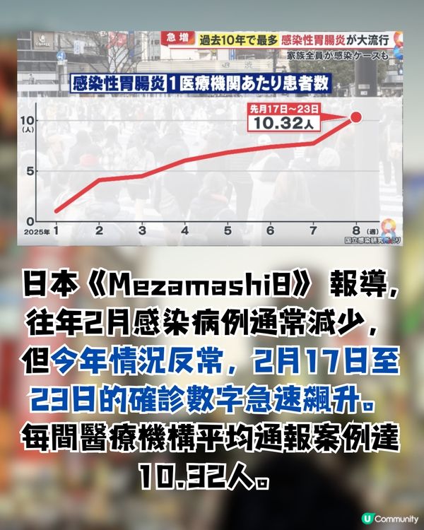 日本感染性腸胃炎創近十年新高！遊日注意3因素增感染風險/10個嚴重確診地區🇯🇵