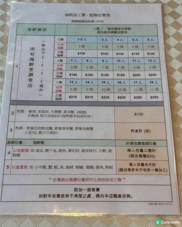 鯉魚門海鮮之旅 🦐🦀🐟