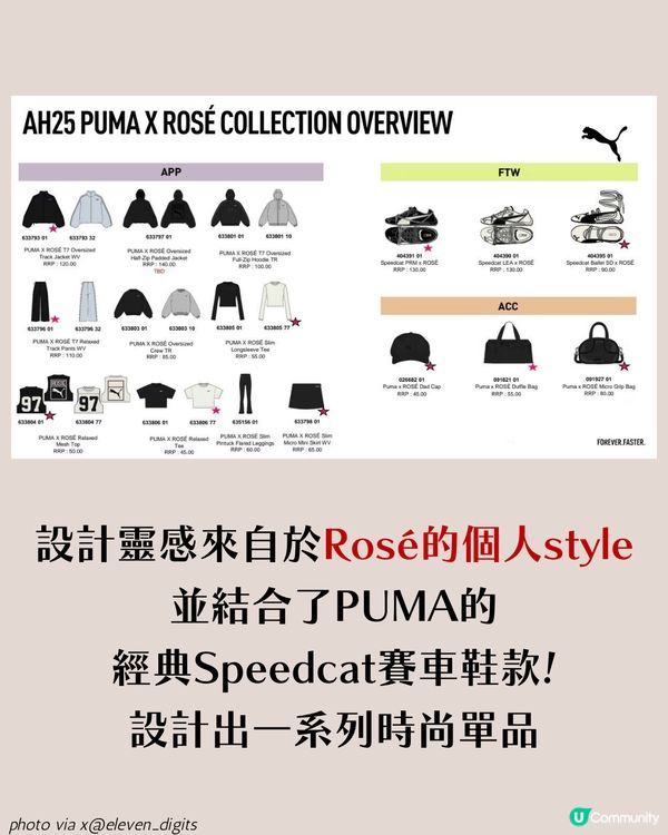 PUMA 與 Rosé 再合作?! 聯名 Speedcat 預覽圖瘋傳中！全系列單品曝光🔥又要搶購了！