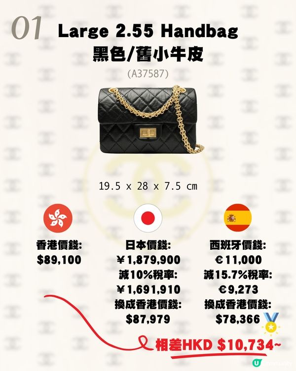 日本買Chanel平唔平？呢個國家仲抵！16款手袋推薦💼大量保值款!附價錢💰