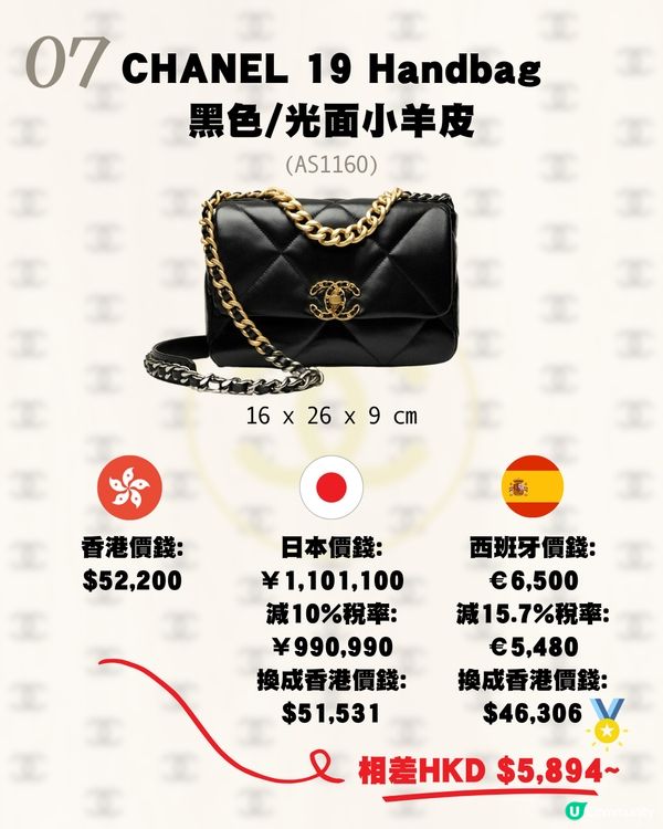日本買Chanel平唔平？呢個國家仲抵！16款手袋推薦💼大量保值款!附價錢💰