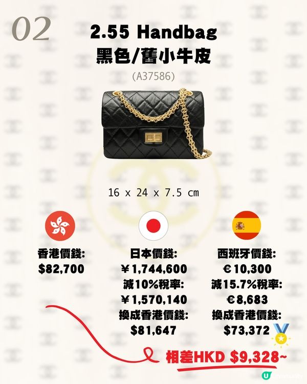 日本買Chanel平唔平？呢個國家仲抵！16款手袋推薦💼大量保值款!附價錢💰