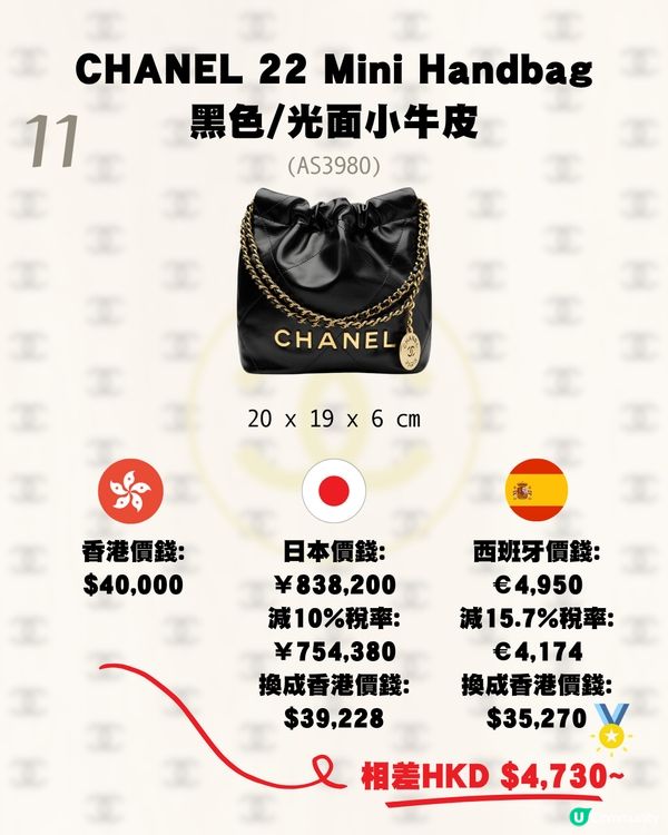 日本買Chanel平唔平？呢個國家仲抵！16款手袋推薦💼大量保值款!附價錢💰