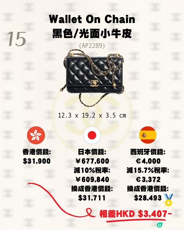 日本買Chanel平唔平？呢個國家仲抵！16款手袋推薦💼大量保值款!附價錢💰