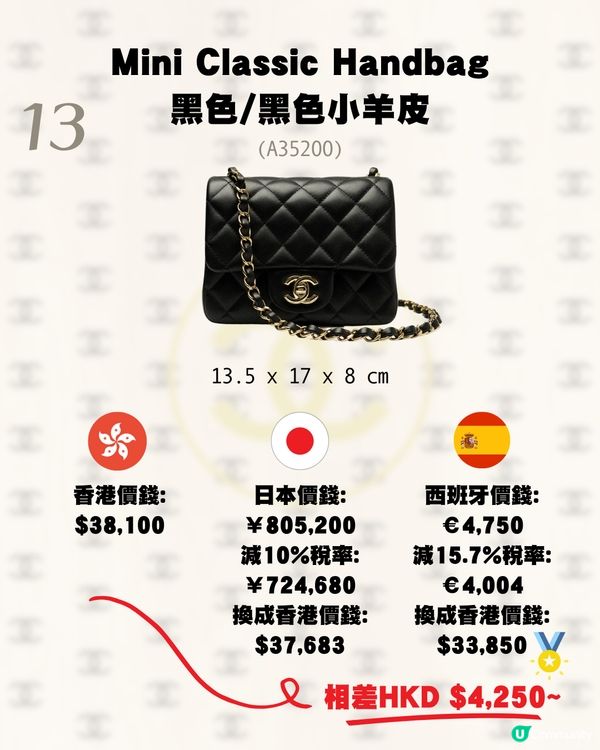 日本買Chanel平唔平？呢個國家仲抵！16款手袋推薦💼大量保值款!附價錢💰