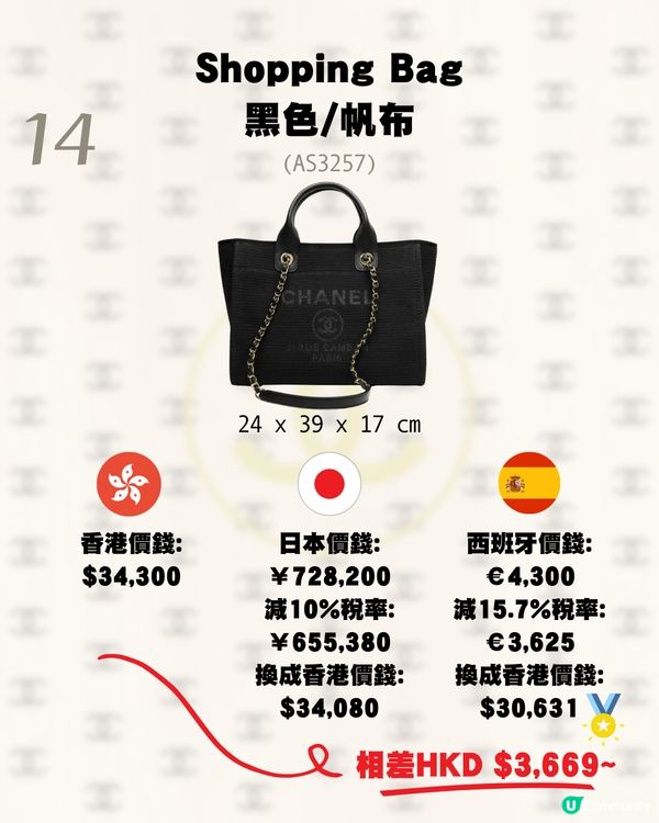 日本買Chanel平唔平？呢個國家仲抵！16款手袋推薦💼大量保值款!附價錢💰