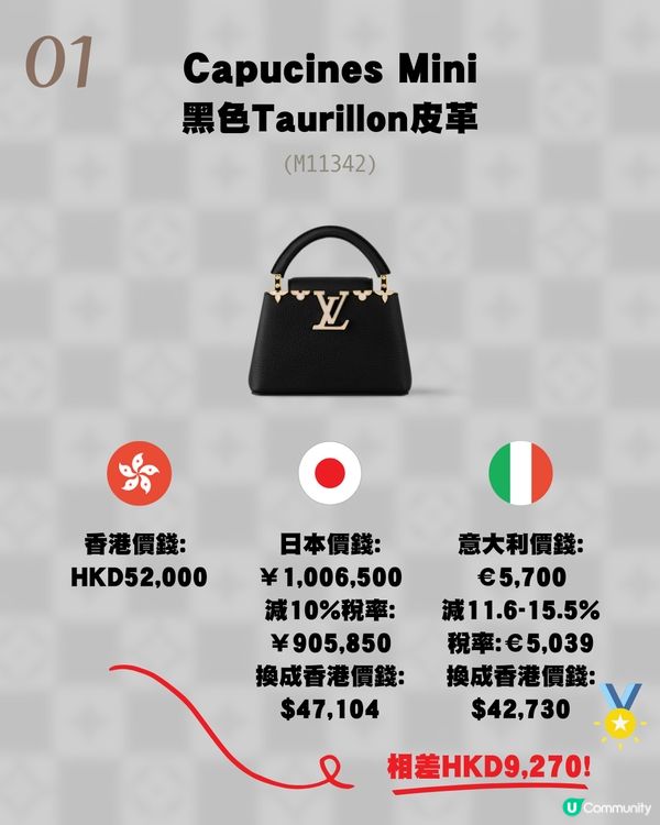 日本買LV原來唔係最平？意大利入手仲平！18款長青手袋推薦💼新款都有！附價錢💰