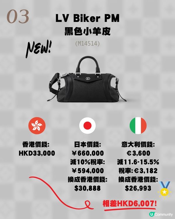 日本買LV原來唔係最平？意大利入手仲平！18款長青手袋推薦💼新款都有！附價錢💰