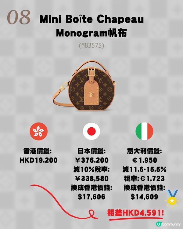 日本買LV原來唔係最平？意大利入手仲平！18款長青手袋推薦💼新款都有！附價錢💰