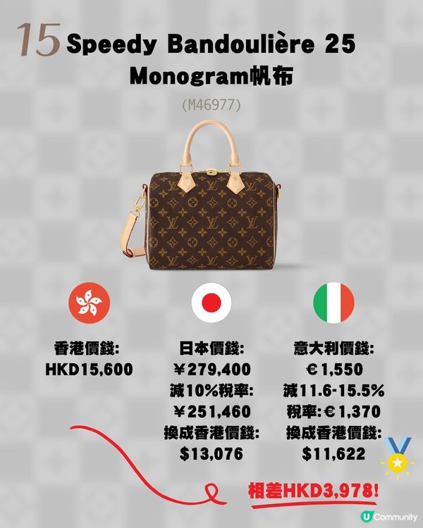 日本買LV原來唔係最平？意大利入手仲平！18款長青手袋推薦💼新款都有！附價錢💰