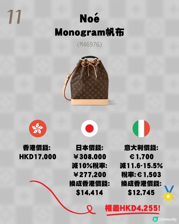 日本買LV原來唔係最平？意大利入手仲平！18款長青手袋推薦💼新款都有！附價錢💰