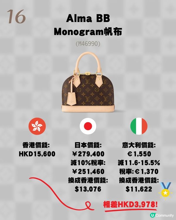 日本買LV原來唔係最平？意大利入手仲平！18款長青手袋推薦💼新款都有！附價錢💰