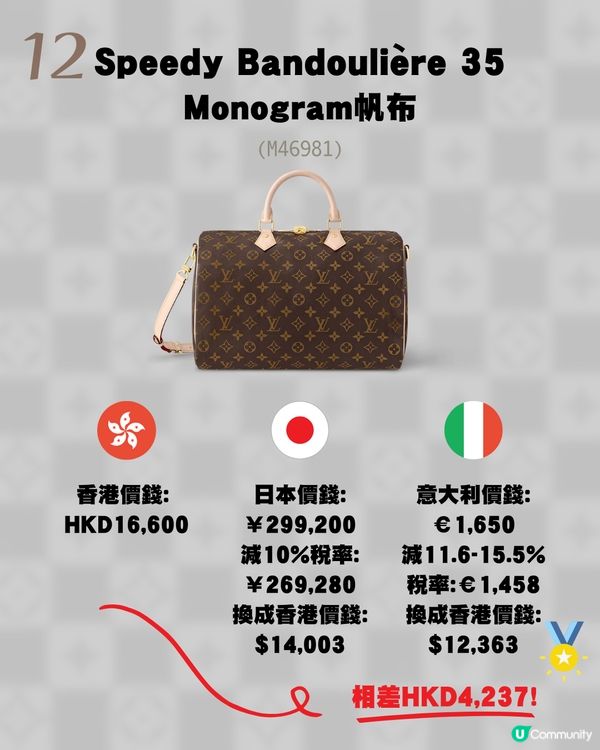 日本買LV原來唔係最平？意大利入手仲平！18款長青手袋推薦💼新款都有！附價錢💰