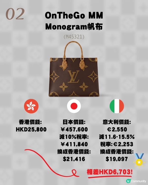 日本買LV原來唔係最平？意大利入手仲平！18款長青手袋推薦💼新款都有！附價錢💰