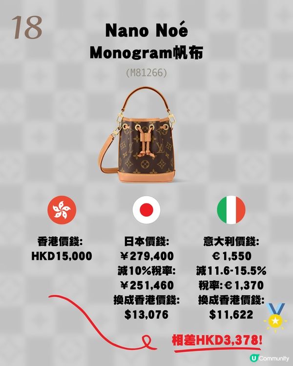 日本買LV原來唔係最平？意大利入手仲平！18款長青手袋推薦💼新款都有！附價錢💰