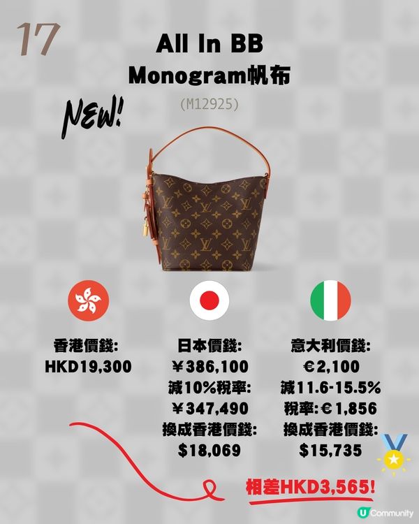 日本買LV原來唔係最平？意大利入手仲平！18款長青手袋推薦💼新款都有！附價錢💰