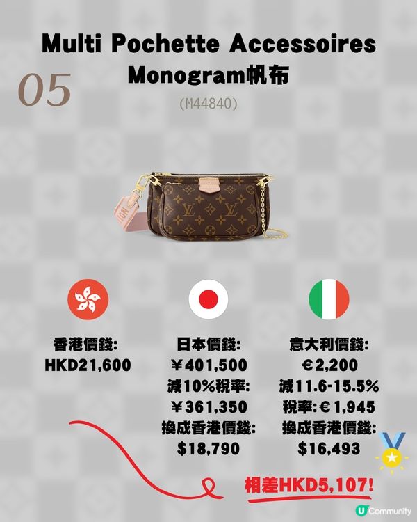 日本買LV原來唔係最平？意大利入手仲平！18款長青手袋推薦💼新款都有！附價錢💰