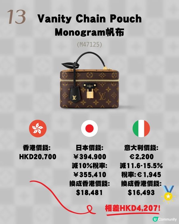 日本買LV原來唔係最平？意大利入手仲平！18款長青手袋推薦💼新款都有！附價錢💰