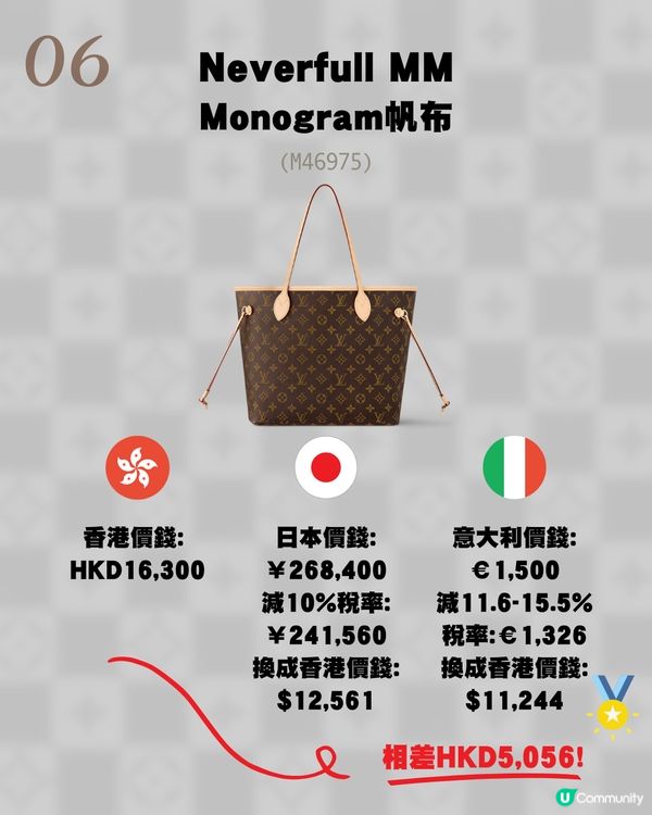 日本買LV原來唔係最平？意大利入手仲平！18款長青手袋推薦💼新款都有！附價錢💰