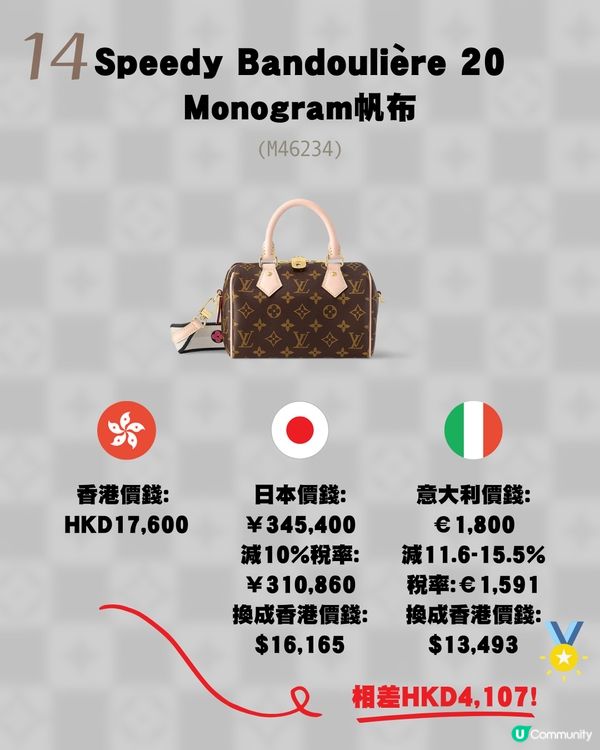 日本買LV原來唔係最平？意大利入手仲平！18款長青手袋推薦💼新款都有！附價錢💰