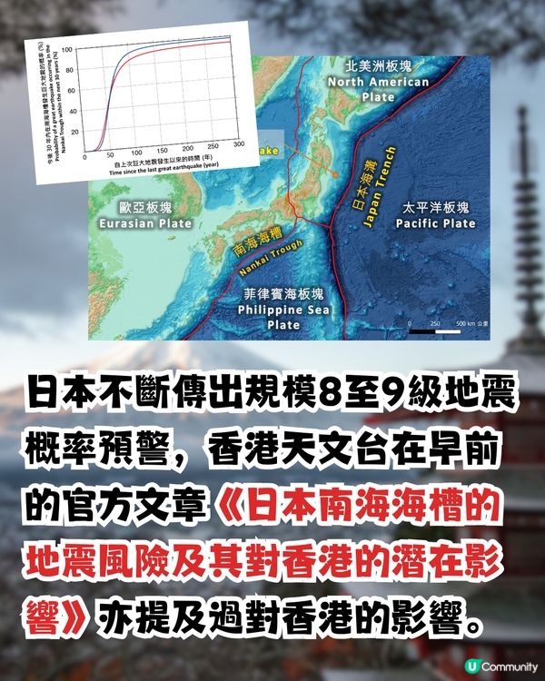 日本南海海槽大地震|2025去唔去日本好？天文台台長「咁樣」回應>>
