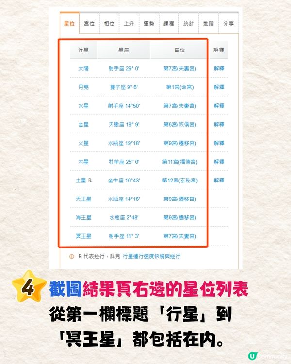 AI測星座運勢超準⁉️竟可測感情危機+姻緣發展🤩附親身實測+指令教學