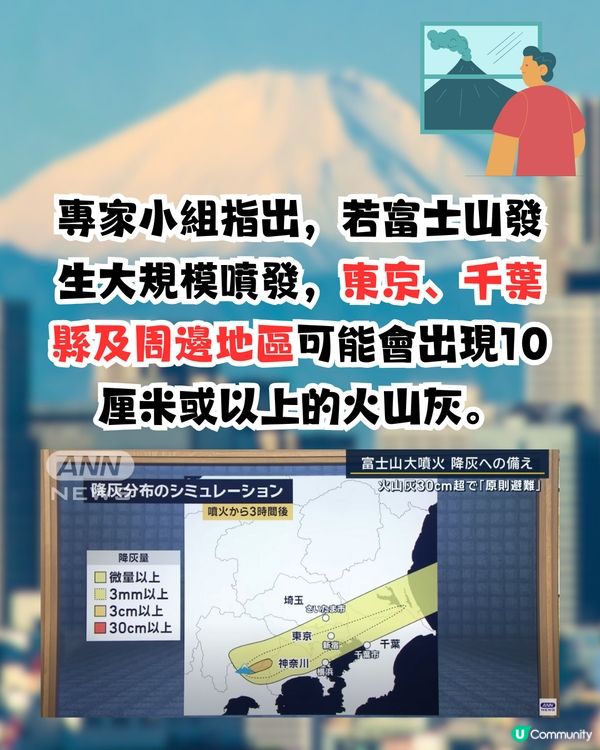 日本恐富士山爆發！專家小組發布最新防災指引／1情況需撤離?