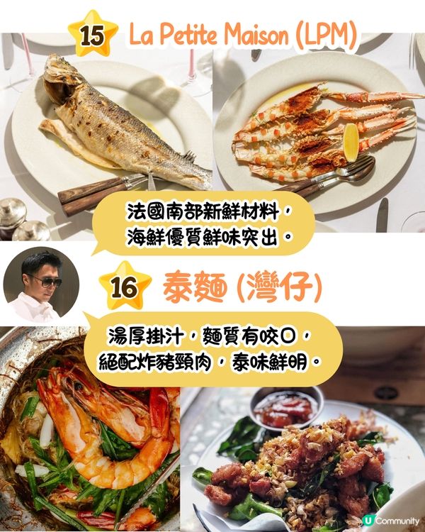 Google地圖20週年與謝霆鋒合作推出香港「鋒」味美食清單！必定要跟著去試😋