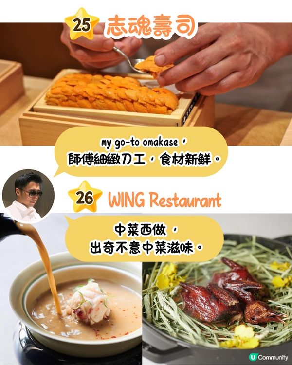 Google地圖20週年與謝霆鋒合作推出香港「鋒」味美食清單！必定要跟著去試😋