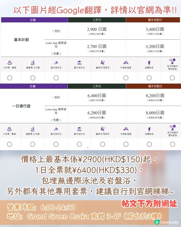 大阪梅田GRAND GREEN OSAKA南館正式開幕🔥亞洲首個Time Out Market/關西最大水療中心/阪急酒店開業🤩