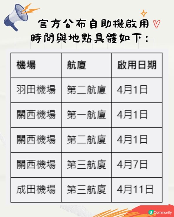 日本三大機場4月起啟用自助通關機！須先做1件事快速入境！一文睇清新步驟