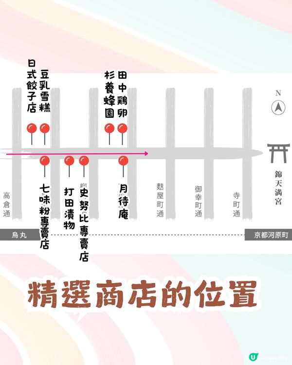 京都錦市場美食購物路線🛍️8大美食+手信順路逐間睇😋和牛煎餃/蜂巢雪糕/七味粉手信🛒