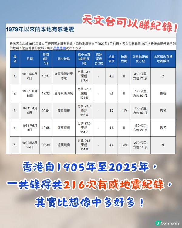 香港原來有地震⁉️曾有5個震央/ 建築物現裂痕🔥7級地震令學校搬遷😱