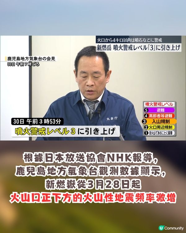日本九州新燃岳火山活動加劇🔥警戒等級提升至3級😱自2018年首次⁉️
