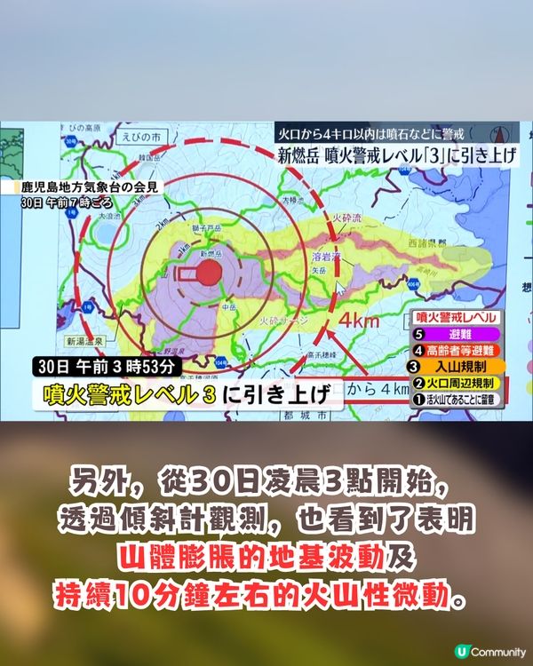 日本九州新燃岳火山活動加劇🔥警戒等級提升至3級😱自2018年首次⁉️