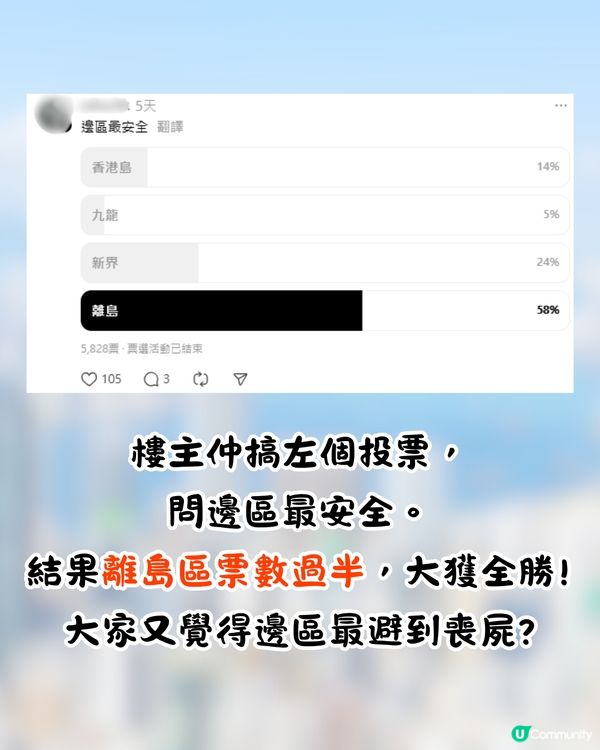 如果香港爆發喪屍病毒🦠邊到最安全❓3千網民票選「呢一區」最穩陣😮
