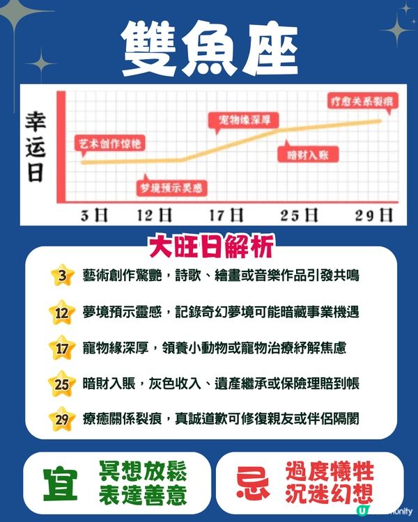 12星座4月幸運日🍀5星座有額外收入💰獅子座邊日遇桃花❓