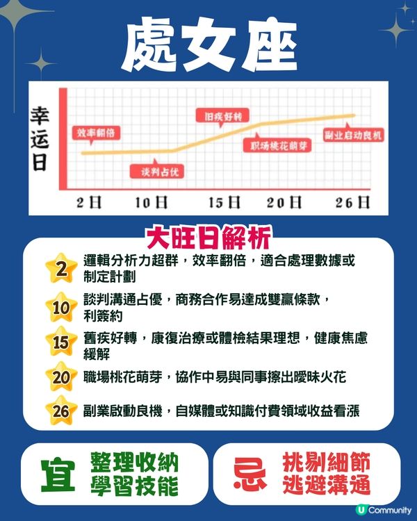 12星座4月幸運日🍀5星座有額外收入💰獅子座邊日遇桃花❓