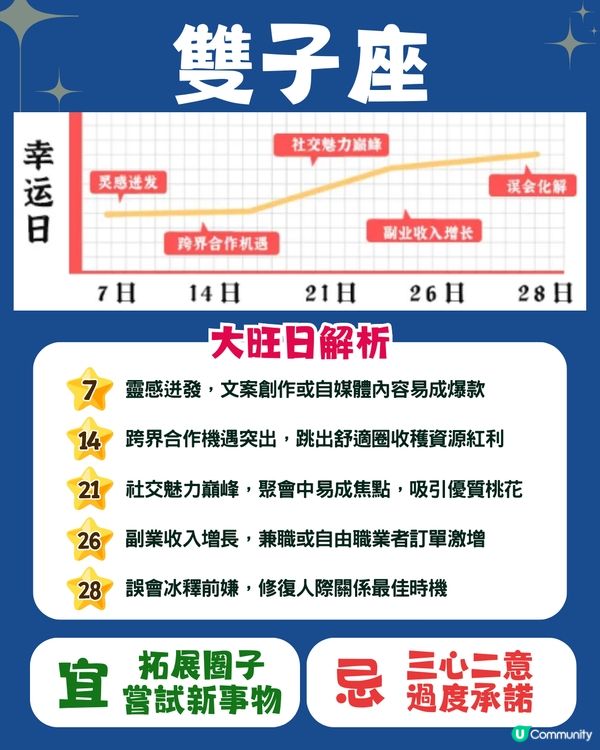 12星座4月幸運日🍀5星座有額外收入💰獅子座邊日遇桃花❓