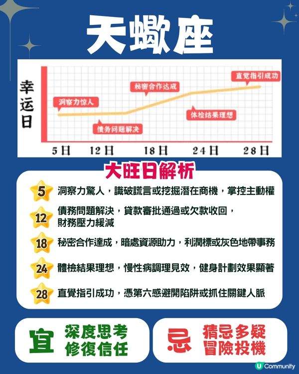 12星座4月幸運日🍀5星座有額外收入💰獅子座邊日遇桃花❓