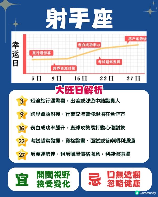 12星座4月幸運日🍀5星座有額外收入💰獅子座邊日遇桃花❓