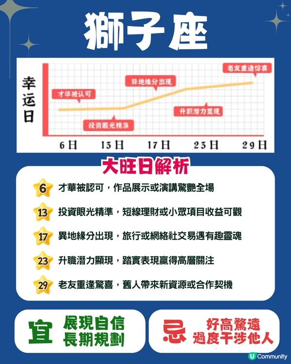 12星座4月幸運日🍀5星座有額外收入💰獅子座邊日遇桃花❓
