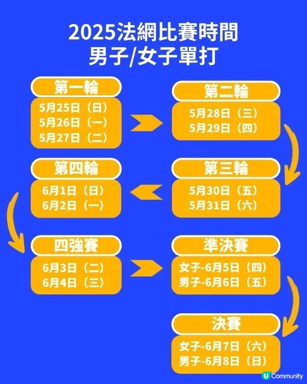 法網2025門票開售啦！🎾🔥VIP 95折