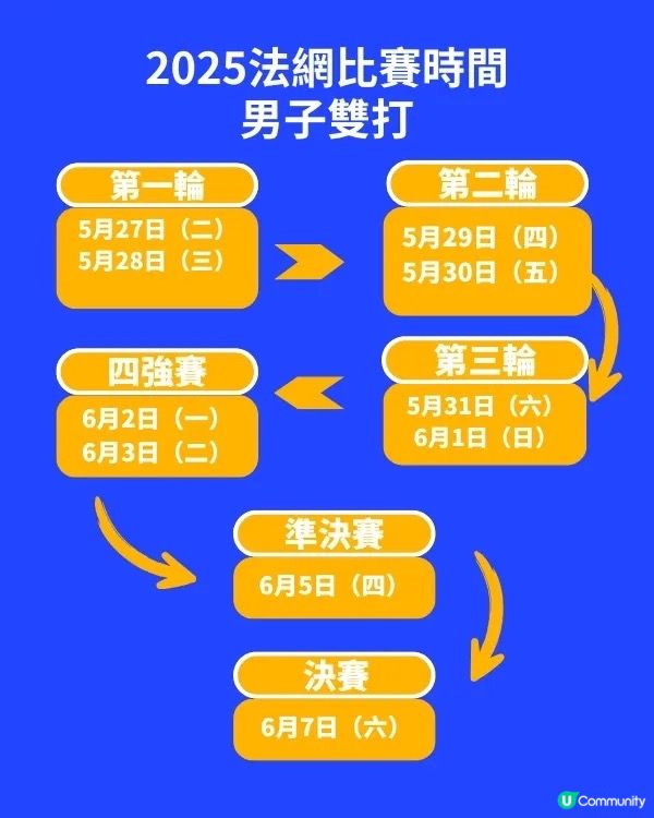 法網2025門票開售啦！🎾🔥VIP 95折