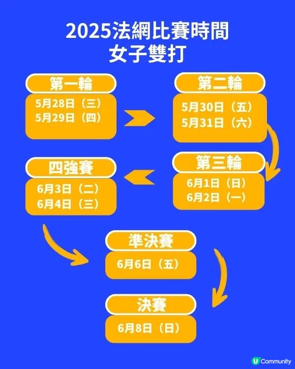 法網2025門票開售啦！🎾🔥VIP 95折