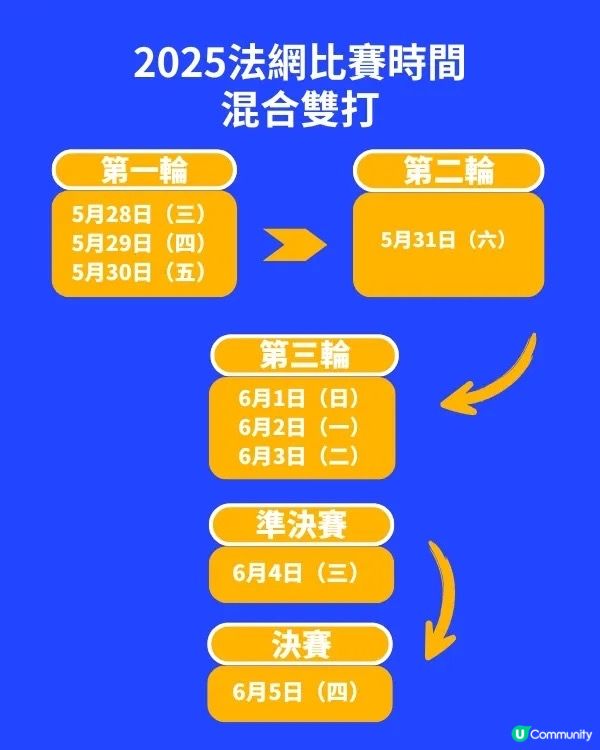 法網2025門票開售啦！🎾🔥VIP 95折