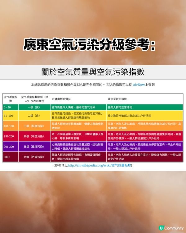沙塵氣流襲港！北上注意|深圳達「重度污染」附廣東空氣污染較差10地區+防護4貼士>>