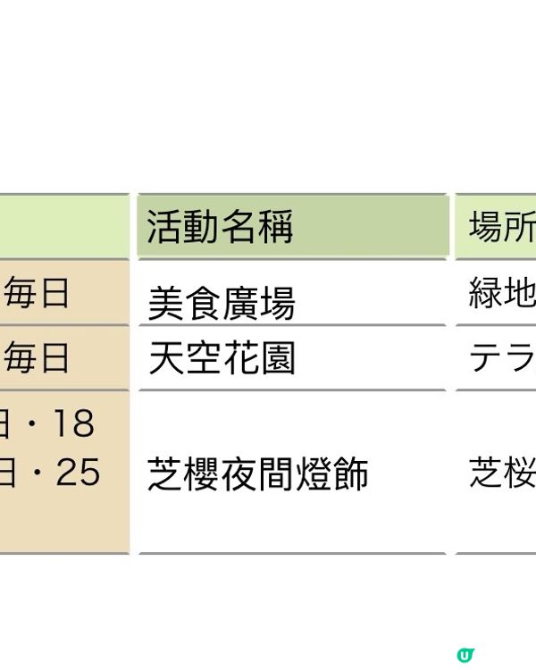 粉紅色的芝櫻毛毯🌸茶臼山高原芝櫻祭